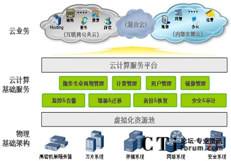 华为云数据使能解决方案来了，让企业不再望数据兴叹
